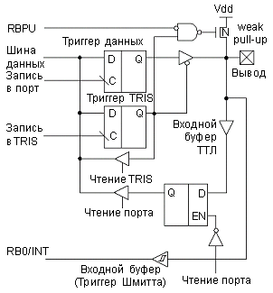 Схема линий RB <3:0 порта B. Выводы порта имеют защитные диоды к Vdd и Vss