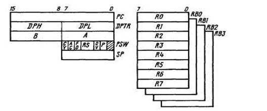 \\edis6\share\Сутягина\Дистанционка\Микропроцессоры и микропроцессорные системы\2 Лекции\2 Системы на основе однокристальных МП и МК\Рисунок 2.1.3.JPG