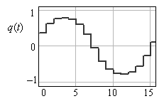 Рис. 3.11. График зависимости квантованной q = f(t) функции 
от времени для шага квантования Δt = 1
Автор: Головин В.В., Москва, 2010 год, Осень
