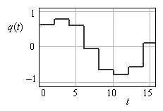 Рис. 3.12. График зависимости дискретной q = f(t) функции 
от времени для шага дискретизации Δt = 2
Автор: Головин В.В., Москва, ЦКП, 2010 год, Осень