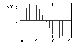 Рис. 3.4. График зависимости дискретной v = f(t) функции  от времени для шага дискретизации Δt = 1
Автор: Головин В.В., Москва, ЦКП, 2010 год, Осень
