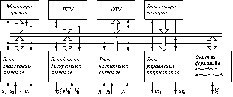Типовая структурная схема УУ