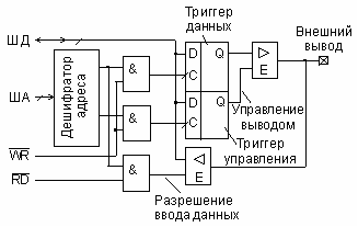 Типовая схема двунаправленного порта ВВ МК