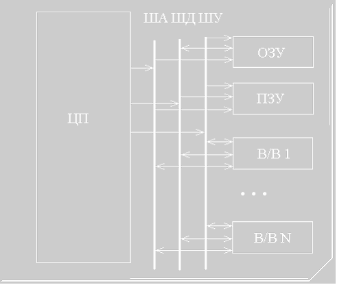 Типичная схема микропроцессорного устройства