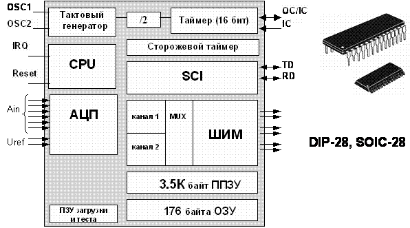 Состав мк